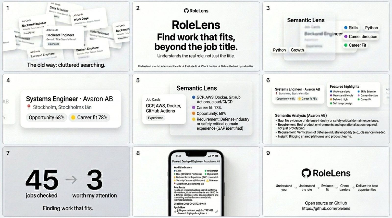 RoleLens concept storyboard: cluttered title search on the left, semantic role evaluation and a ranked shortlist on the right
