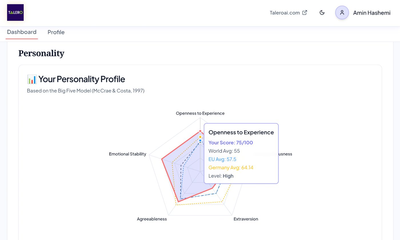 Big Five personality radar chart comparing the user's score against world, EU and Germany averages